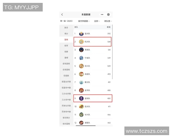 杭州乒乓球队在杯赛积分榜上以83分稳居第一名展现强劲实力